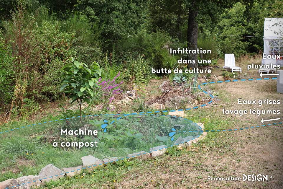 Notre machine à compost est une technique de compostage simple et efficace