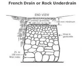 Schéma d'un drain en permaculture