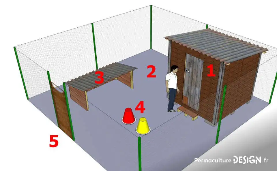 Schéma d'un mini parc pour poules aménagé avec un abri-dortoir, le mini parc sécurisé, le préau, une mangeoire, un abreuvoir ainsi qu'un accès au parcours extérieur des poules