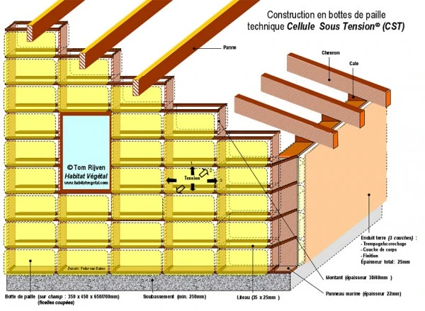 construire en paille cellule sous tension