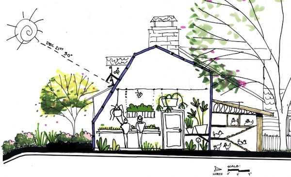 Schéma d'une serre réchauffant une pièce à vivre grâce aux principes de permaculture